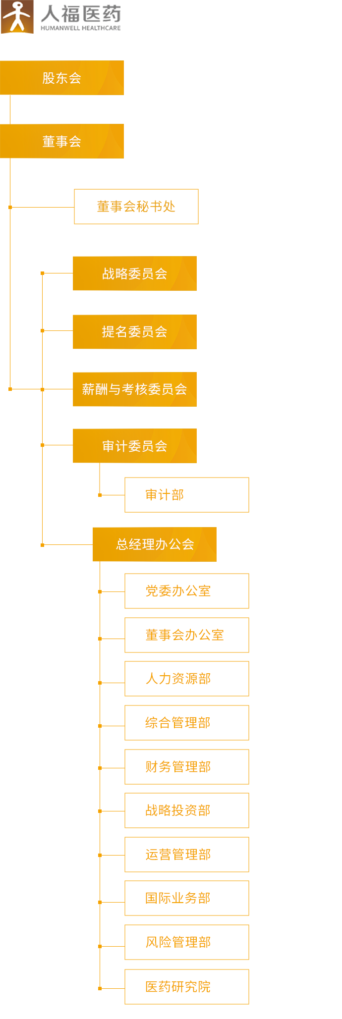 美狮贵宾会_组织架构_移动端图片