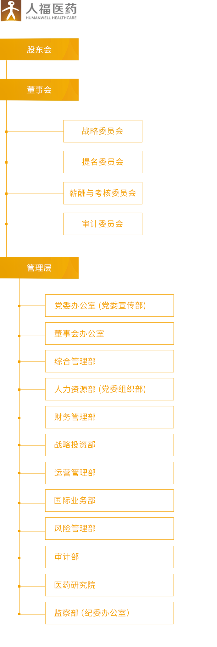 美狮贵宾会_组织架构_移动端图片